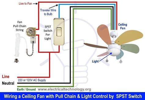 Wiring A Ceiling Fan With Pull Chain And Light Control By Separate Spst
