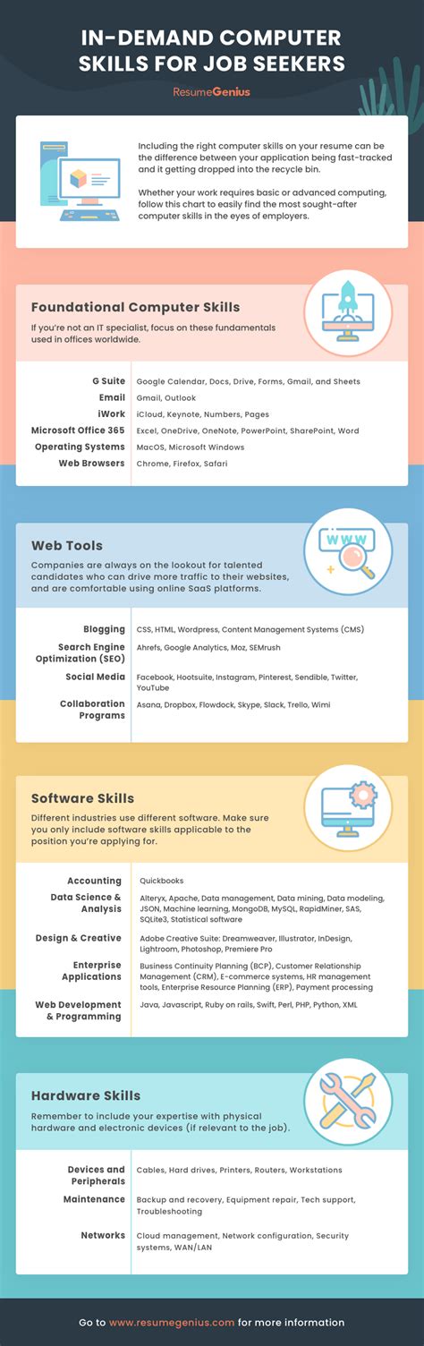 Heres a quick recap of how to list computer skills on resume. 70+ Essential Computer Skills for Your Resume | Resume ...