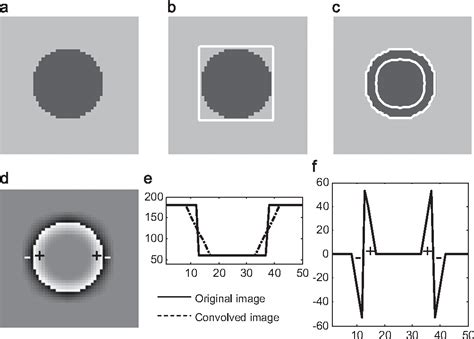 Figure 2 From A Local Region Based Chan Vese Model For Image