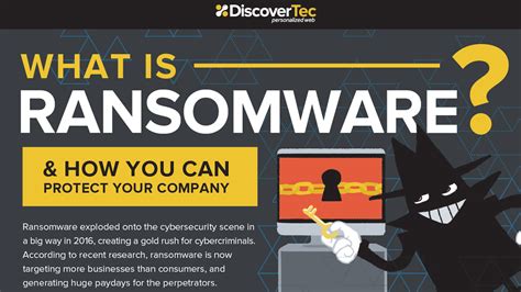 A Guide To Surviving Ransomware Attacks Infographic