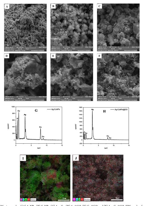 Zeolitic Imidazolate Framework 8 Encapsulated Nanoparticle Of Ag Cu Composites Supported On