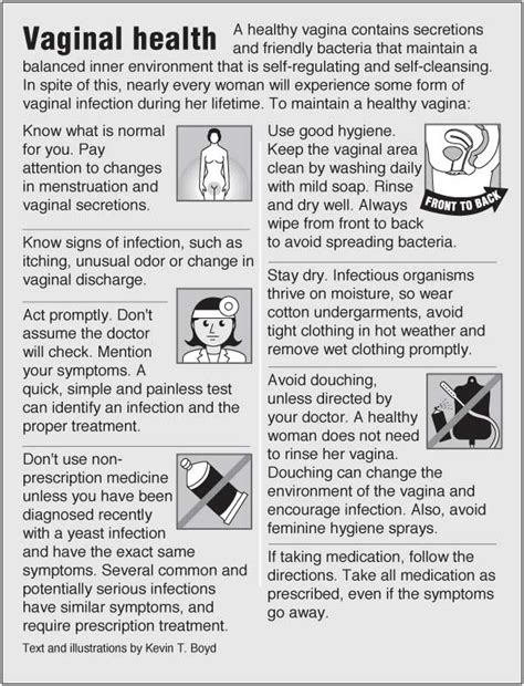 Vaginal Health Pointfinder Health Infographics