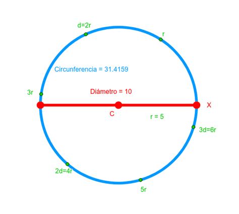 Medición Del Diametro De Una Circunferencia Geogebra