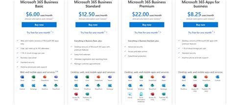 A Comparison Of Microsoft 365 Business Standard Vs Premium Plans