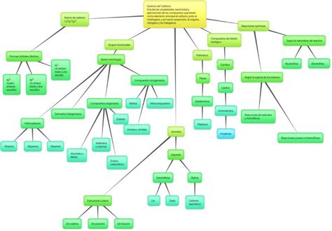 Mapa Conceptual Ácidos Y Bases ¡guía Paso A Paso