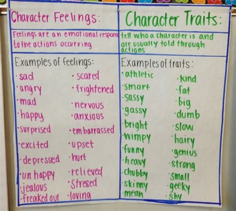 Internal And External Character Traits Examples Ptmt