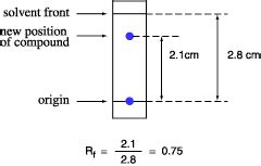 The rf values for each of the components in the previous example can be calculated: Mrs. Van Gundy's Science Blog: Paper Chromatography ...