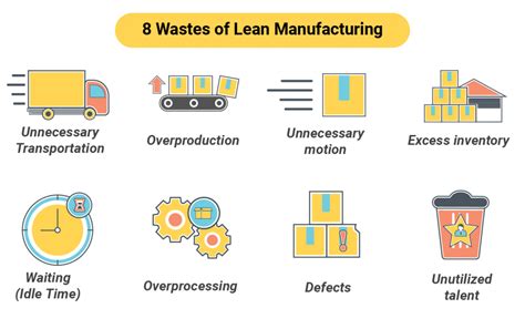 Guide On Lean Manufacturing