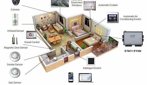 [DIAGRAM] Electrical Wiring Diagrams For Smart Homes - MYDIAGRAM.ONLINE