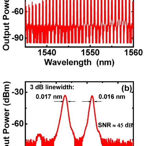 A Output Spectrum Of The Soa Based Multiple Dual Wavelength Soa Fiber
