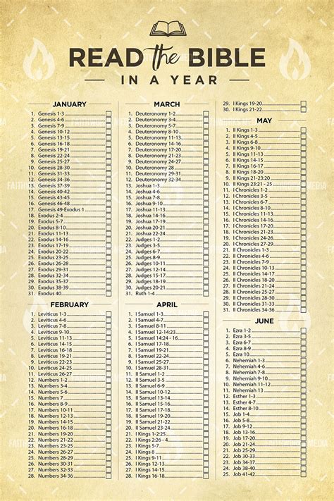 Read The Bible Through In A Year Printable Schedule