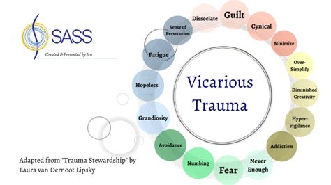 Vicarious Trauma By Jennifer Brom On Prezi