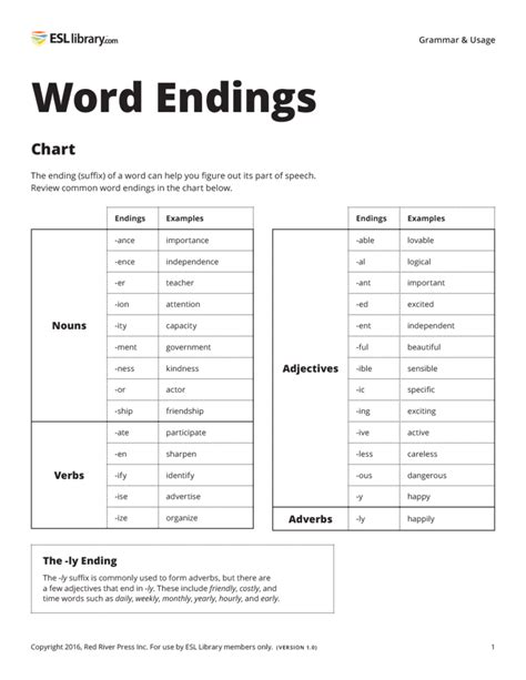 English Word Endings Suffixes That Show The Part Of Speech Esl