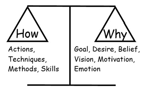 Diary Series Fourteenth System Training Balance Scale