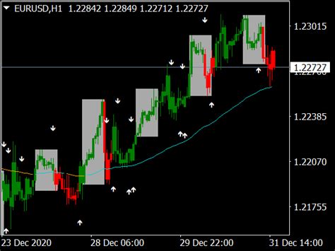 Trend Reversal With Arrows Indicator ⋆ Top Mt4 Indicators Mq4 And Ex4 ⋆