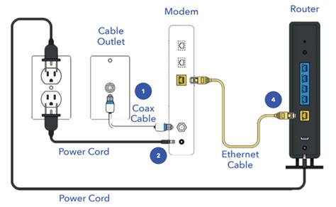 Wiring Diagram Modem Xfinity Home Wiring Diagram Today Wiring Diagram
