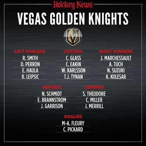 2020 Vision: What the Vegas Golden Knights roster will look like in three years - TheHockeyNews
