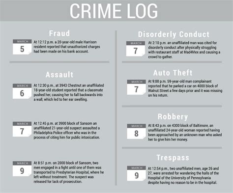 Crime Log March 5 March 12 The Daily Pennsylvanian