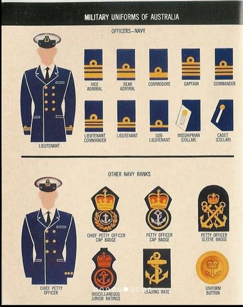 √ Australian Army Insignias Navy Docs