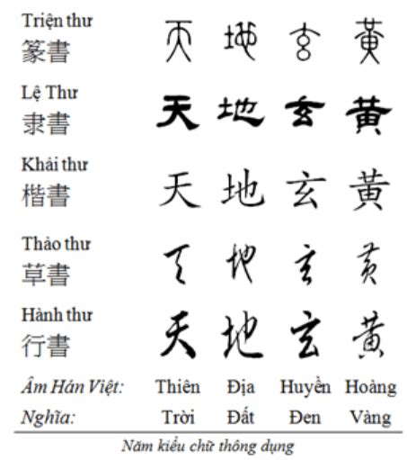 Nếu bạn là người mới học tiếng trung, chắc hẳn sẽ sợ viết chữ hán. Download font chữ Hán Nôm, Thư pháp đẹp Kiểu chữ Tống ...