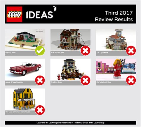 Lego Ideas Pop Up Book Wird Offizielles Set Zusammengebaut