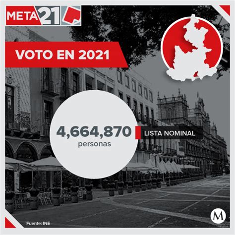 ¿quién ganó las elecciones en puebla? Elecciones Puebla 2021. Casos de covid y demográficos
