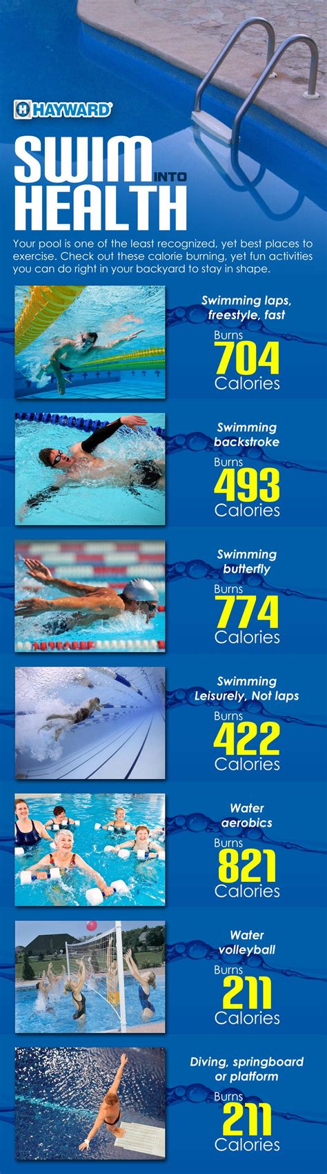 List Of How Many Calories Do You Burn Swimming 100 Meters 2022