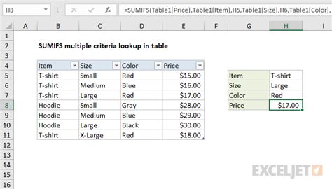 Sumifs Multiple Criteria Lookup In Table Excel Formula Exceljet