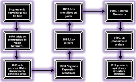 Historia Socio Politica De Mexico Un País En Transición