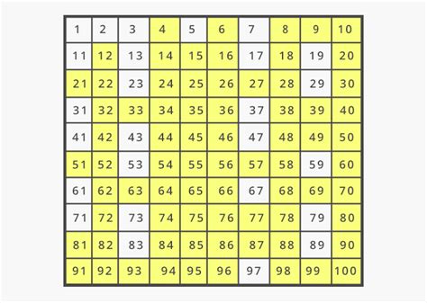 Prime Numbers 1 To 100 Chart Composite Numbers Chart Here Is A List