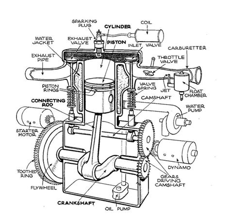 Basic Car Parts Diagram Description Single Cylinder T Head Engine