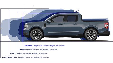 We Look At The Size Differences Between The 2022 Ford Maverick Ford F