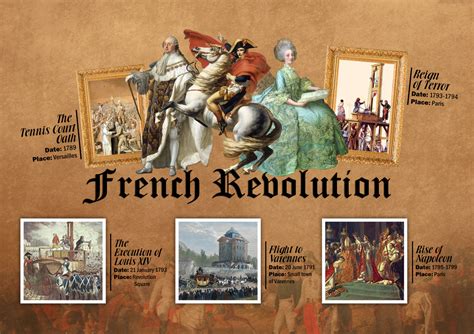 French Revolution Poster Siravich K