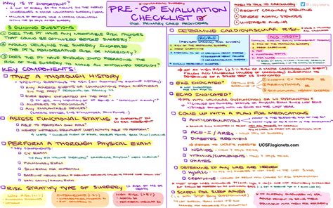 Preoperative Evaluation Checklist By Dr Lizzy Hastie Grepmed
