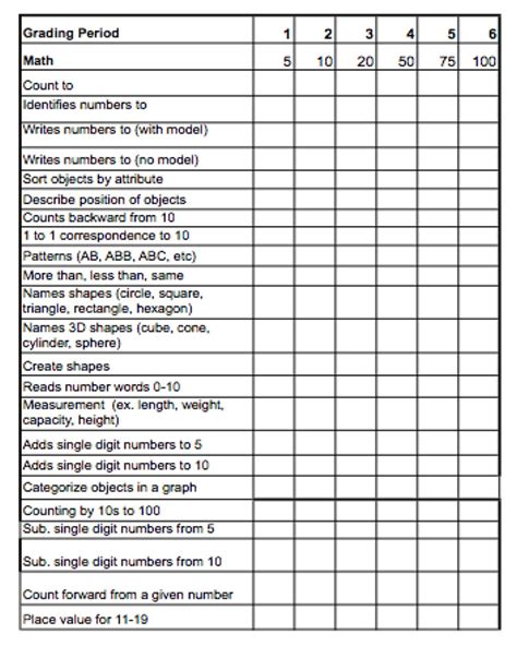 Preschool Assessment Worksheets Easy To Use Preschool Assessment