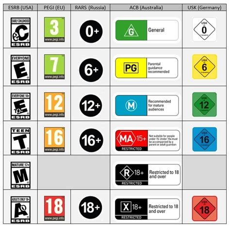 Retail Display Labels Pegi Age Rating Classification Stickers Th