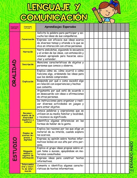 Aprendizajes Clave Preescolar En Evaluaciones Para En Hot Sex Picture