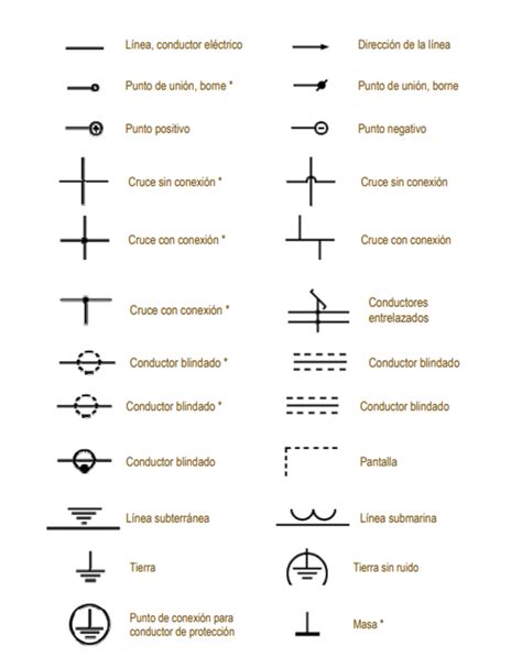 Simbolog A B Sica De La Electr Nica Inelectronic