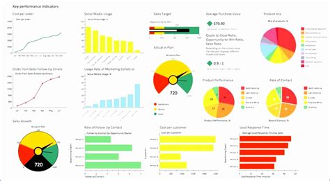 Excel Dashboard Templates Free 2016 Hr Dashboard Excel Template