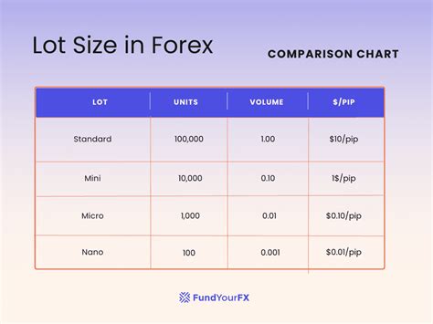How To Calculate Lot Size In Forex Trading Fundyourfx