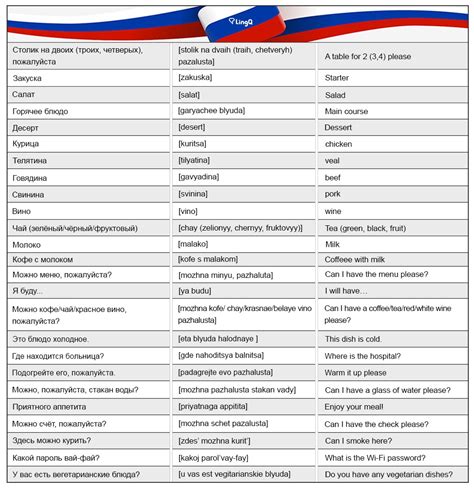 Russian Phrases For Beginners