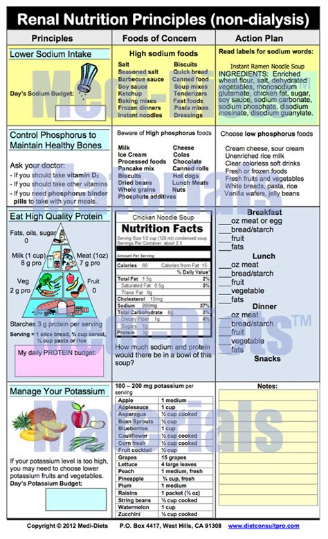 Screening for chronic kidney disease in people with diabetes. Diet Plan For Low Potassium - Diet Plan