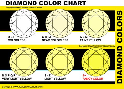 A B C Diamond Color Jewelry Secrets