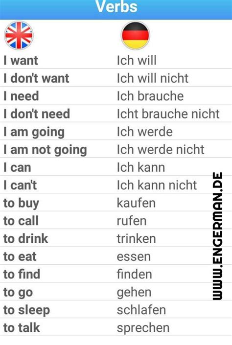 Grammar German Verbsgerman Grammar Verbs German Language