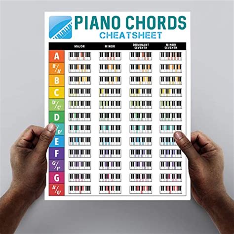 Ivideosongs Piano Chords Chart And Piano Scales Charts 85x11 In 84
