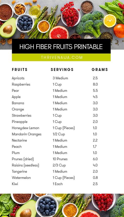 Printable Soluble Fiber Foods Chart Or Try These Simple Dietitian Tips