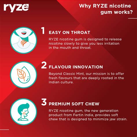 Buy Ryze Nicotine Gum Mg Quit Smoking Aid Soft Chew Easy On Throat Single Pack Gums Frosty