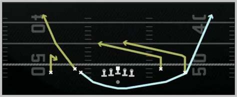 Madden 25 Saints Offensive Playbook Shotgun Spread Dbl Flex