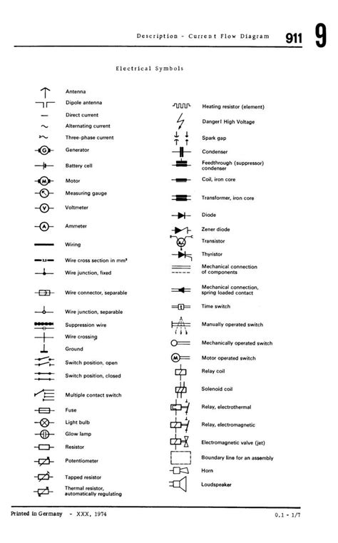 Automotive electrical diagrams provide symbols that represent circuit automotive wiring diagram symbols from cdn.sparkfun.com print the wiring diagram off plus use highlighters in order to trace the signal. Bmw Wiring Diagram Symbols 04 charts,free diagram images bmw wiring diagram symbols car parts ...