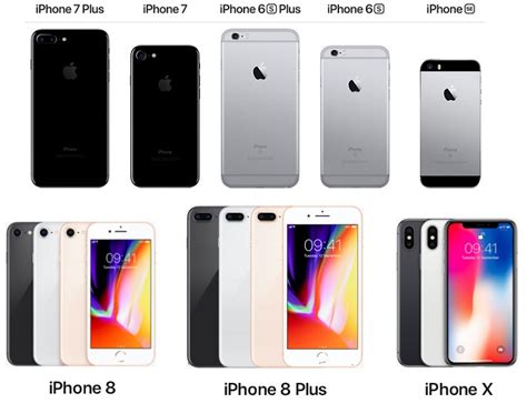Which Iphone Is Right For You